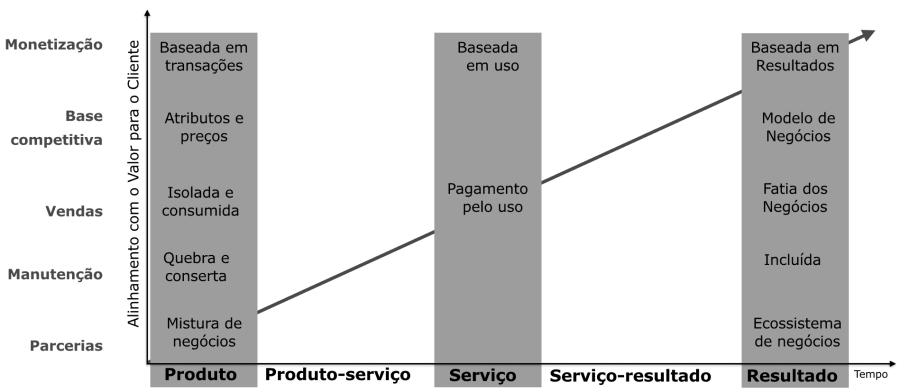 Imagem Páginas/03. Blog/Artigos/Modelo de negócio IOT/image1